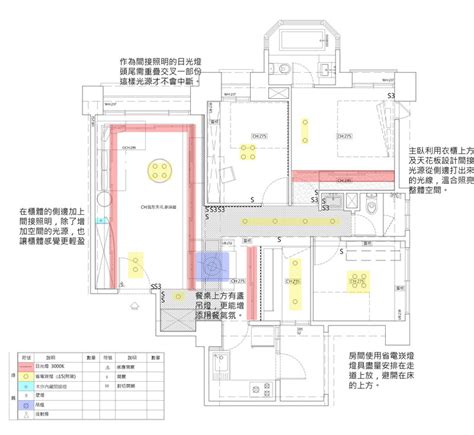 燈光配置圖|燈具挑選、燈光照明設計重點，裝修前必看懶人包！